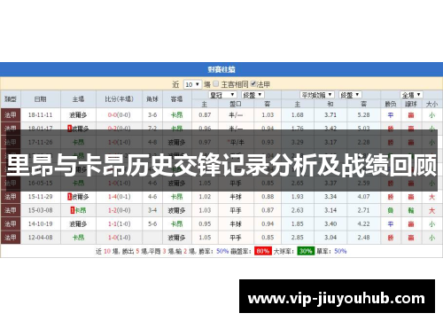 里昂与卡昂历史交锋记录分析及战绩回顾