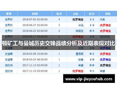顿矿工与曼城历史交锋战绩分析及近期表现对比